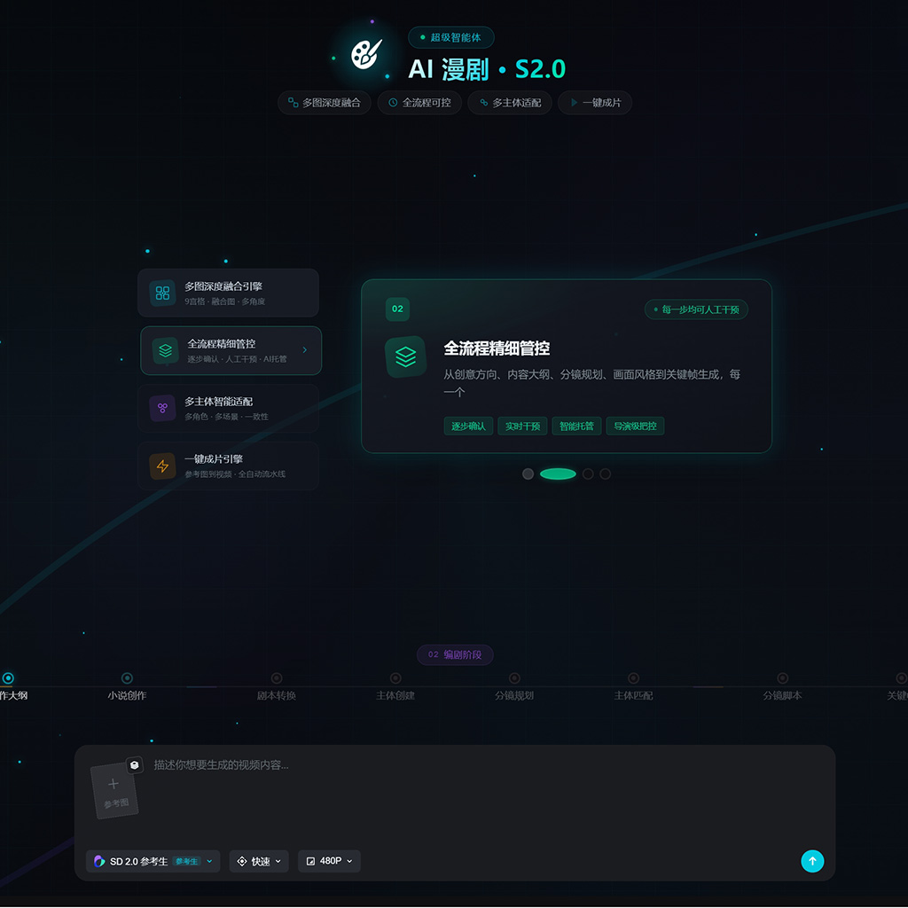 全行业AIGC解决方案